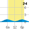 E Arsenicker, Card Sound tide chart for Friday, April 24, 2026