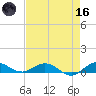 E Arsenicker, Card Sound tide chart for Saturday, May 16, 2026
