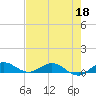 E Arsenicker, Card Sound tide chart for Monday, May 18, 2026
