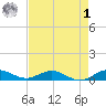 E Arsenicker, Card Sound tide chart for Friday, May 1, 2026