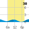 E Arsenicker, Card Sound tide chart for Saturday, May 30, 2026