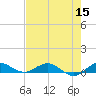 E Arsenicker, Card Sound tide chart for Monday, June 15, 2026