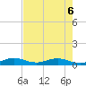 E Arsenicker, Card Sound tide chart for Saturday, June 6, 2026