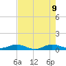 E Arsenicker, Card Sound tide chart for Tuesday, June 9, 2026