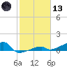 East Bahia Honda Key tide chart for Wednesday, January 13, 2021