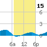 East Bahia Honda Key tide chart for Friday, January 15, 2021