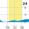 East Bahia Honda Key tide chart for Sunday, January 24, 2021