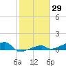 East Bahia Honda Key tide chart for Friday, January 29, 2021