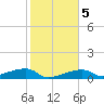 East Bahia Honda Key tide chart for Tuesday, January 5, 2021