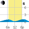 East Bahia Honda Key tide chart for Wednesday, January 6, 2021