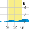 East Bahia Honda Key tide chart for Friday, January 8, 2021