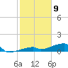 East Bahia Honda Key tide chart for Saturday, January 9, 2021