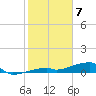 East Bahia Honda Key tide chart for Sunday, February 7, 2021
