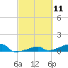 East Bahia Honda Key tide chart for Thursday, March 11, 2021