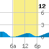 East Bahia Honda Key tide chart for Friday, March 12, 2021