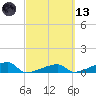 East Bahia Honda Key tide chart for Saturday, March 13, 2021