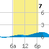 East Bahia Honda Key tide chart for Sunday, March 7, 2021