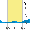 East Bahia Honda Key tide chart for Tuesday, March 9, 2021