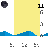 East Bahia Honda Key tide chart for Sunday, April 11, 2021