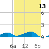East Bahia Honda Key tide chart for Tuesday, April 13, 2021
