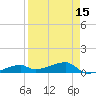 East Bahia Honda Key tide chart for Thursday, April 15, 2021