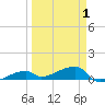 East Bahia Honda Key tide chart for Thursday, April 1, 2021