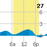 East Bahia Honda Key tide chart for Tuesday, April 27, 2021