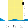 East Bahia Honda Key tide chart for Thursday, April 8, 2021