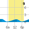 East Bahia Honda Key tide chart for Friday, April 9, 2021