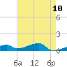 East Bahia Honda Key tide chart for Monday, May 10, 2021