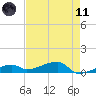East Bahia Honda Key tide chart for Tuesday, May 11, 2021