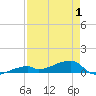 East Bahia Honda Key tide chart for Saturday, May 1, 2021