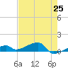 East Bahia Honda Key tide chart for Tuesday, May 25, 2021