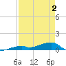 East Bahia Honda Key tide chart for Sunday, May 2, 2021