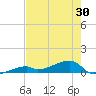 East Bahia Honda Key tide chart for Sunday, May 30, 2021