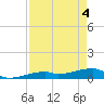 East Bahia Honda Key tide chart for Tuesday, May 4, 2021