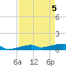 East Bahia Honda Key tide chart for Wednesday, May 5, 2021