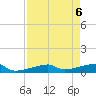 East Bahia Honda Key tide chart for Thursday, May 6, 2021
