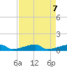 East Bahia Honda Key tide chart for Friday, May 7, 2021