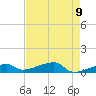 East Bahia Honda Key tide chart for Sunday, May 9, 2021