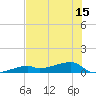 East Bahia Honda Key tide chart for Tuesday, June 15, 2021