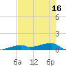 East Bahia Honda Key tide chart for Wednesday, June 16, 2021