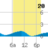 East Bahia Honda Key tide chart for Sunday, June 20, 2021