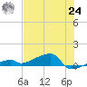 East Bahia Honda Key tide chart for Thursday, June 24, 2021