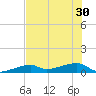 East Bahia Honda Key tide chart for Wednesday, June 30, 2021