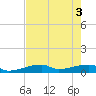 East Bahia Honda Key tide chart for Thursday, June 3, 2021