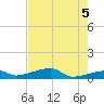 East Bahia Honda Key tide chart for Saturday, June 5, 2021