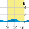East Bahia Honda Key tide chart for Sunday, June 6, 2021