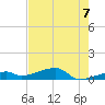 East Bahia Honda Key tide chart for Monday, June 7, 2021
