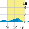 East Bahia Honda Key tide chart for Saturday, July 10, 2021